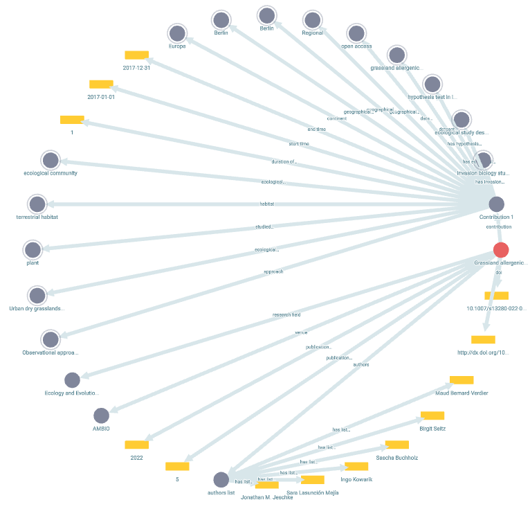 graphview circular