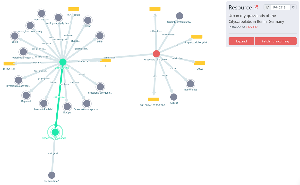 graphview fetchincoming