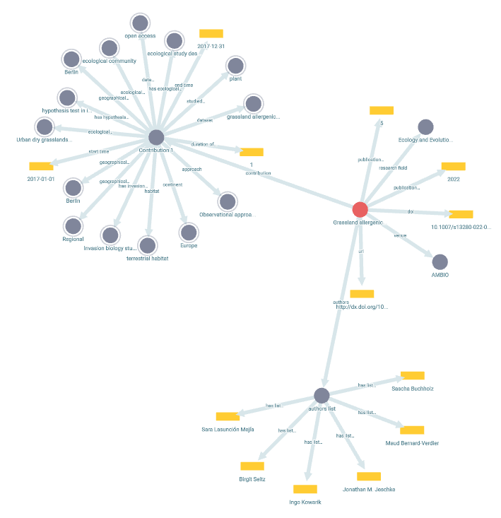 graphview forcedirected