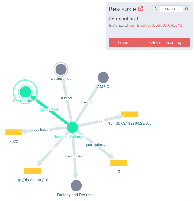 graphview informationexplanation