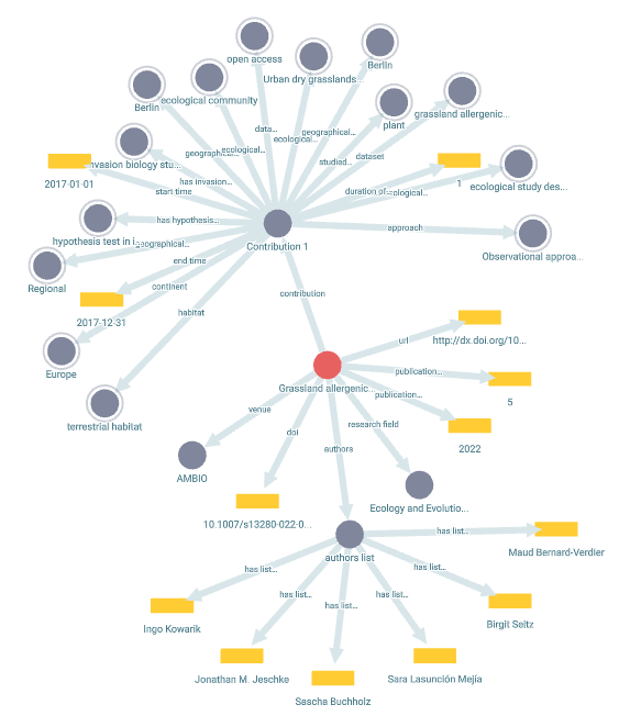 graphview radial