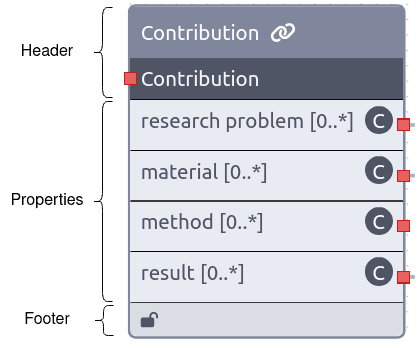 template visualizationdiagram